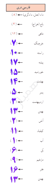 کاربرگ شماره ۲۰ تحول و تداوم زبان فارسی
