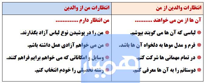 کاربرگه شماره ۱۵ :: موقعیت ها میباشد