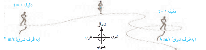 صفحه ۵۰ فصل ۴ علوم نهم