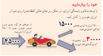 جواب خود را بیازمایید صفحه ۷۴ علوم هفتم