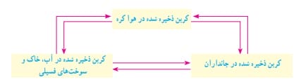 جواب گفتوگوکنید صفحه ۲۷ علوم نهم