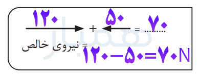 جواب فعالیت صفحه ۵۳ و ۵۴ فصل ۵ علوم نهم