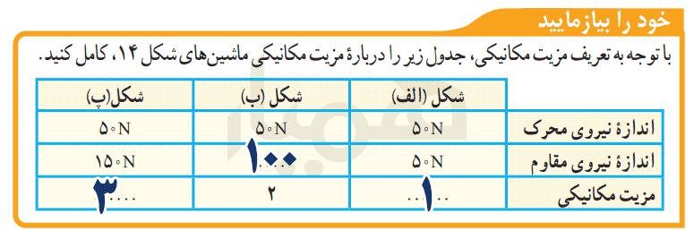 جواب فعالیت صفحه ۱۰۲ فصل ۹ علوم نهم