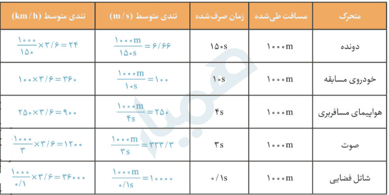 صفحه ۴۲ و ۴۳ فصل ۴ علوم نهم