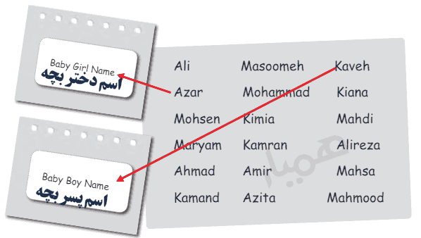 جواب صفحه ۳۲ کتاب کار زبان هفتم