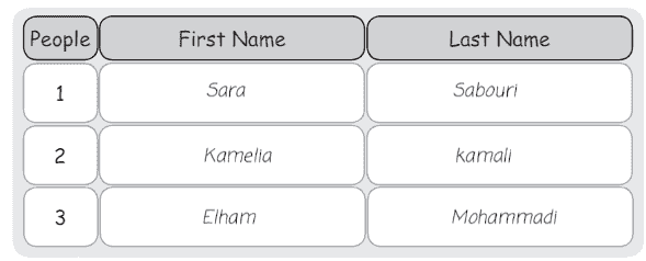 جواب صفحه ۳۴ کتاب کار زبان هفتم