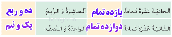جواب تمرین درس 9 صفحه 117 عربی نهم