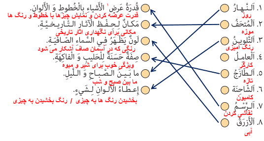 جواب تمرین درس 9 صفحه 121 عربی نهم