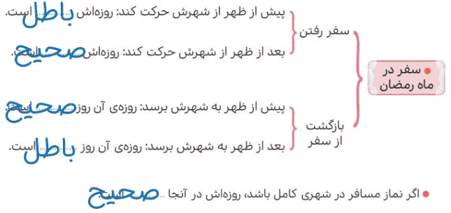 جواب&nbsp;کامل کنید&nbsp;صفحه ۷۶ هدیه ها ششم