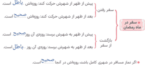 جواب&nbsp;کامل کنید&nbsp;صفحه ۷۶ هدیه ها ششم