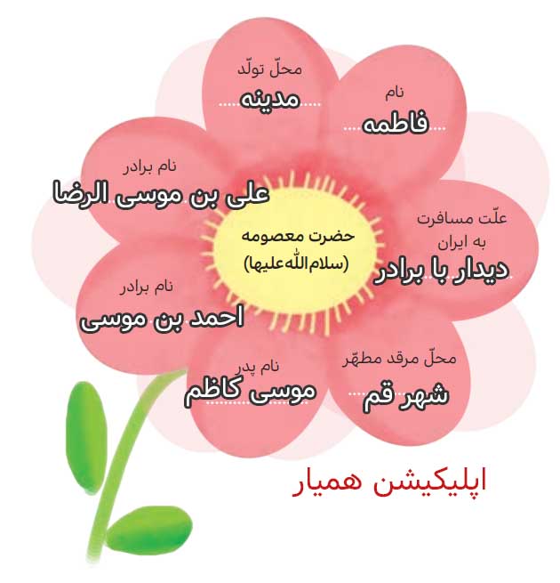 برایم بگو صفحه 103 هدیه ششم