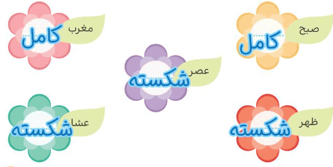 جواب&nbsp;ایستگاه فکر صفحه ۷۵ هدیه ها ششم