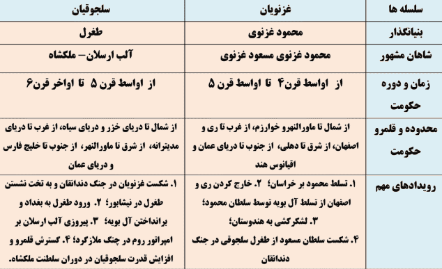 جواب کاربرگ شماره ۸ مطالعات هشتم