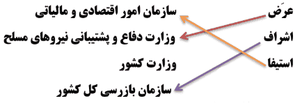 جواب فعالیت صفحه ۸۶ مطالعات اجتماعی هشتم