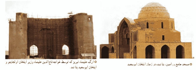جواب فعالیت صفحه ۱۰۱ مطالعات اجتماعی هشتم