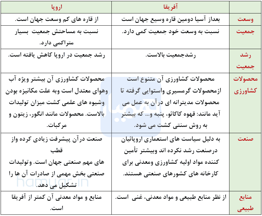 جواب فعالیت صفحه ۱۴۹ مطالعات اجتماعی هشتم