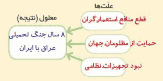 جواب فعالیت صفحه ۱۱۸ مطالعات اجتماعی ششم