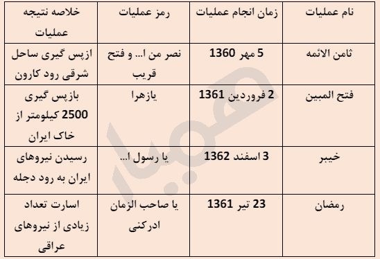 جواب فعالیت صفحه 45 آمادگی دفاعی نهم