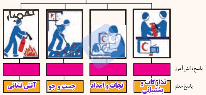 جواب فعالیت صفحه 114 آمادگی دفاعی نهم