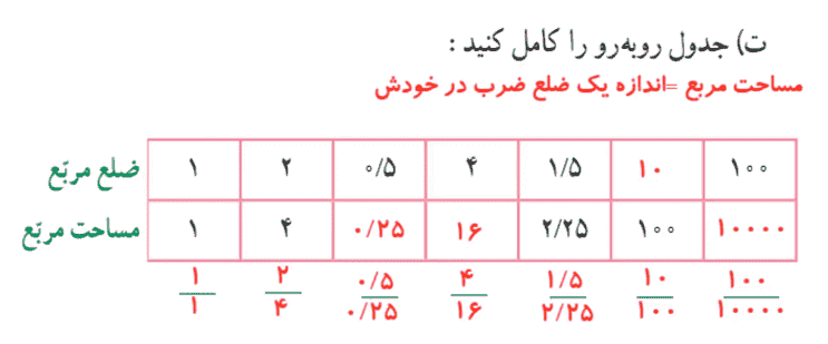 صفحه ۱۱۱ ریاضی ششم