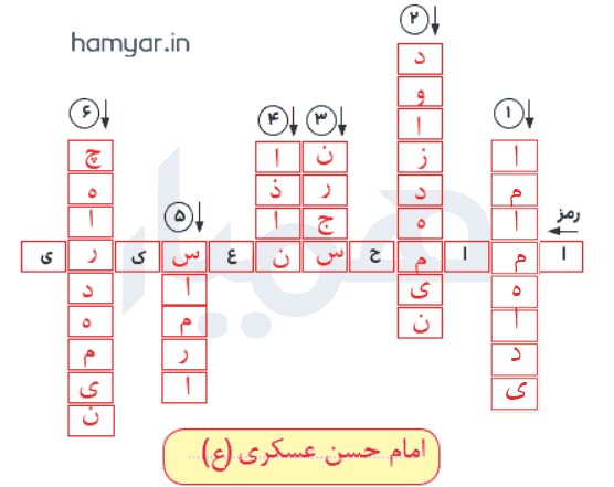 جواب درس ۱۲ هدیه آسمانی پنجم