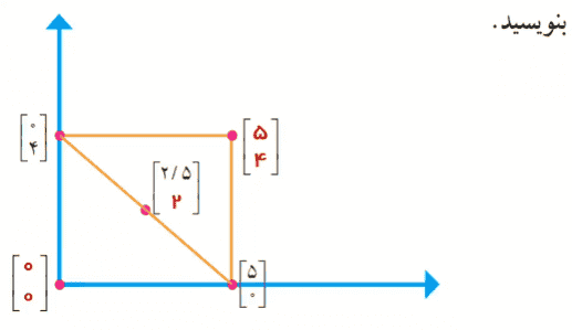 صفحه ۸۲ ریاضی ششم