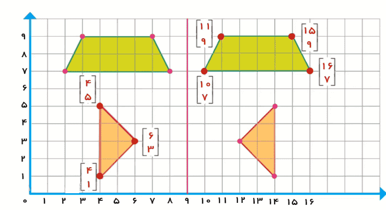 جواب صفحه ۸۲ ریاضی ششم