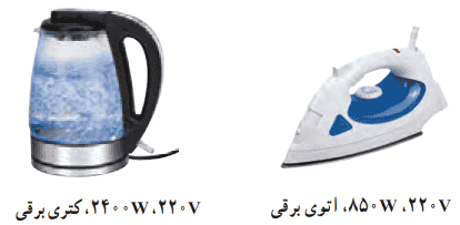 مسئلههای
