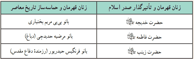 صفحه 58 آمادگی دفاعی نهم