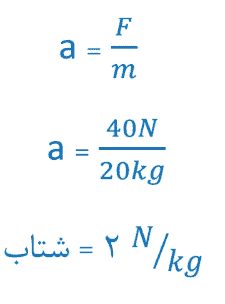 میزان شتاب