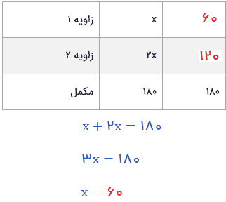 صفحه ۱۰۳ ریاضی ششم