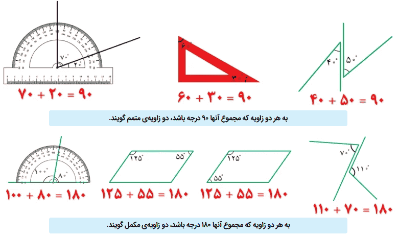 صفحه ۱۰۳ ریاضی ششم