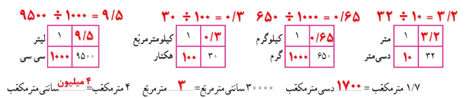 صفحه ۱۰۶ و ۱۰۷ ریاضی ششم