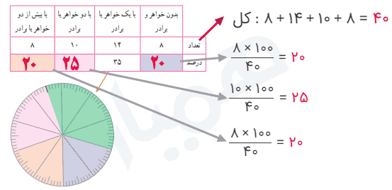 جواب فعالیت صفحه ۱۲۶ ریاضی ششم