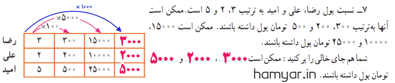 جواب صفحه ۱۱۲ ریاضی کلاس ششم👇