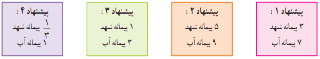 جواب فعالیت صفحه ۱۱۲ ریاضی ششم