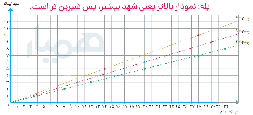 جواب صفحه ۱۱۳ ریاضی کلاس ششم