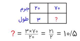 جواب تمرین صفحه ۱۱۴ ریاضی ششم