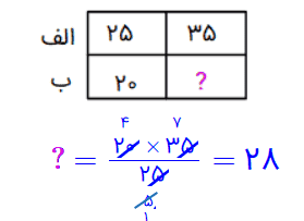 جواب تمرین صفحه ۱۱۴ ریاضی ششم