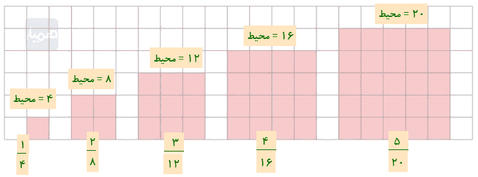 جواب کار در کلاس صفحه ۱۱۰ ریاضی ششم
