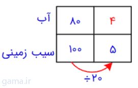 جواب تمرین صفحه ۱۱۹ ریاضی ششم