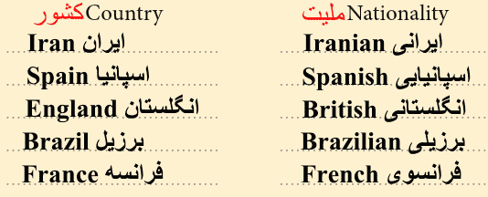 جواب صفحه ۲۵ زبان انگلیسی هشتم