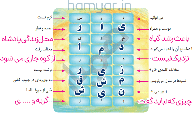 جواب هنر و سرگرمی صفحه ۶۳ درس دهم نگارش سوم