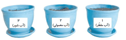 جواب کاوشگری صفحه ۹۱ علوم پنجم ابتدایی