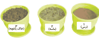 جواب کاوشگری صفحه ۹۴ علوم پنجم ابتدایی