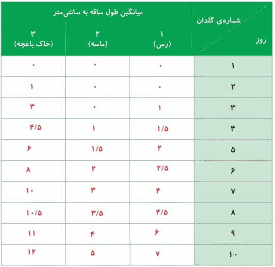 جواب کاوشگری صفحه ۹۴ علوم پنجم ابتدایی