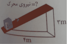 نیروی محرک