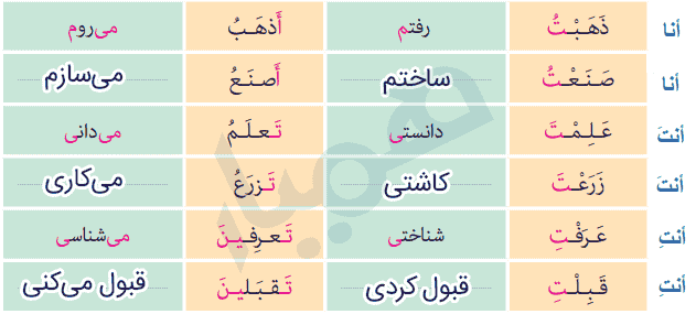 معنی صفحه 28 عربی هشتم