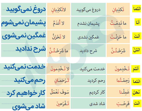 جواب تمرین درس ۶ صفحه ۸۱ عربی هشتم