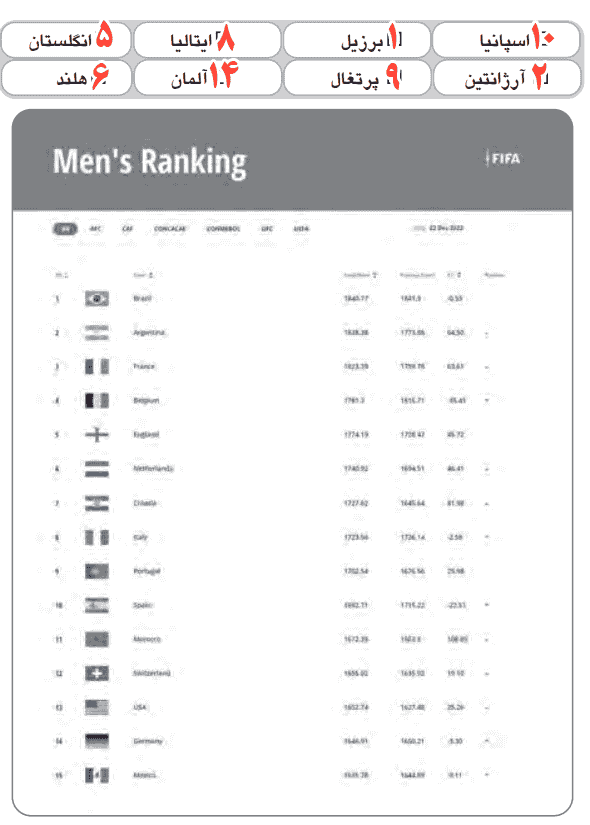 صفحه ۴ کتاب کار زبان هشتم